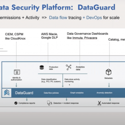 Dataguard platform screenshot